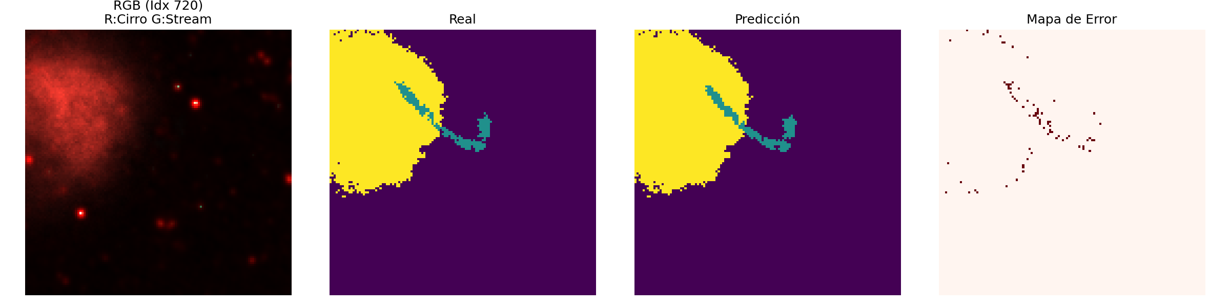 ARRAKIHS stream segmentation, wide panel of multiple test cases